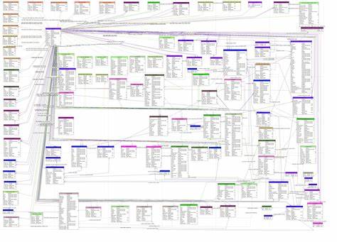 The Hidden Power of Database Schema in Application Development | LaDIOM